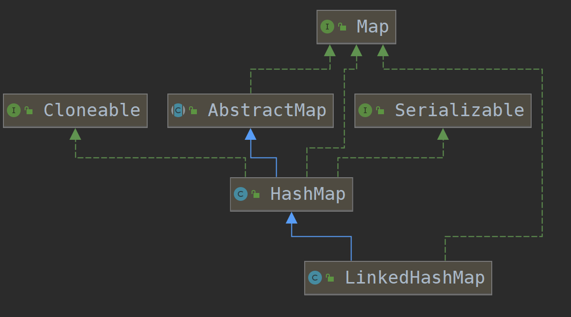 LinkedHashMap详解