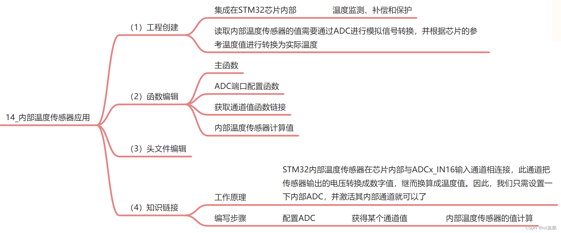【STM32嵌入式系统设计与开发】——17STM32Temper(ADC内部温度传感器应用)