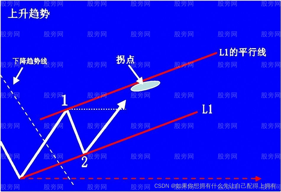 第十七篇——交叉熵：如何避免制订出与事实相反的计划？