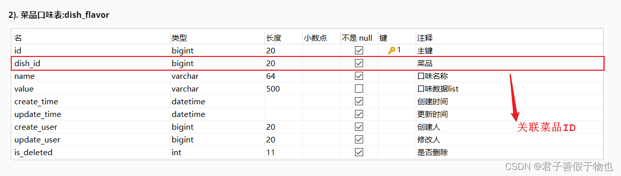 黑马程序员-瑞吉外卖-day8