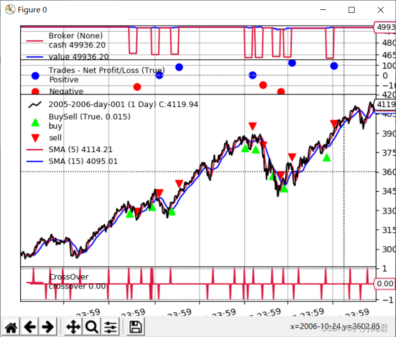 <span style='color:red;'>Backtrader</span> <span style='color:red;'>文档</span><span style='color:red;'>学习</span>-Order OCO orders