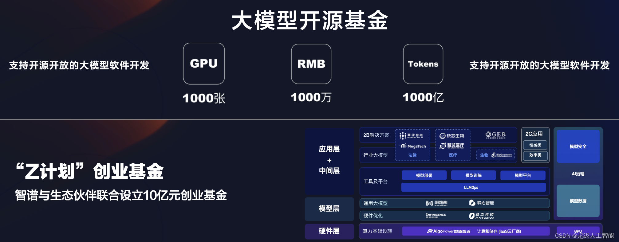 智谱AI技术开放日：新一代基座大模型GLM-4及GLMs的发布