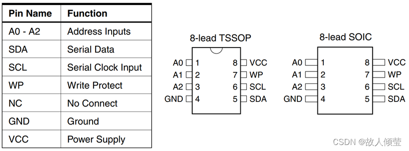 STM32之IIC总线控制ATC24C04