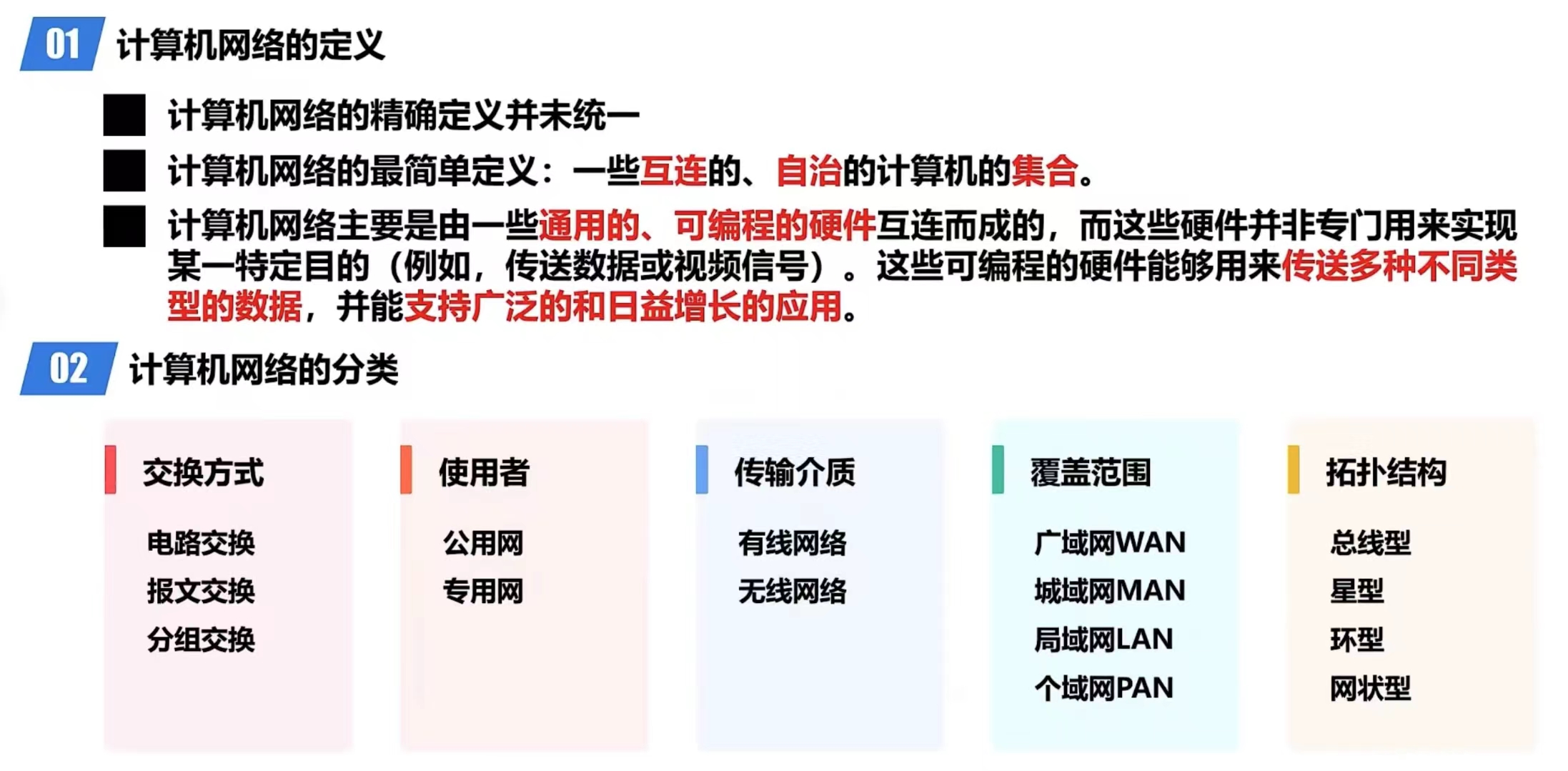 【计算机网络篇】计算机网络的定义和分类