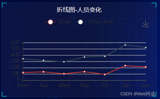 Echarts大屏可视化_05 折线图的定制开发