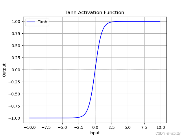 【神经网络】常见激活函数详解及python代码实现_本关任务:用python实现常用激活函数。-CSDN博客