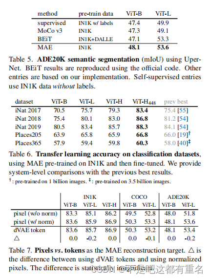 [论文精读]Masked Autoencoders are scalable Vision Learners