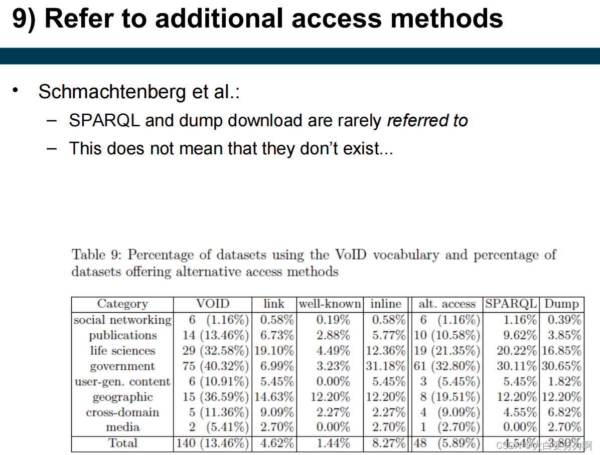 Refer to additional access methods1