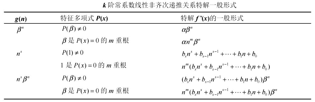 【组合数学】递推关系