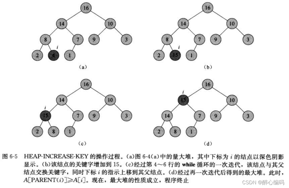 堆排序在优先队列的应用及其C代码示例