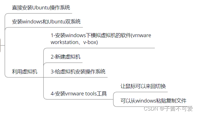 Linux系统编程--初识Linux