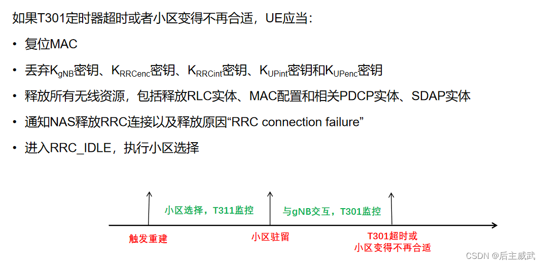 NR RRC协议(5)---RRC连接重建立流程_rrc重建流程-CSDN博客