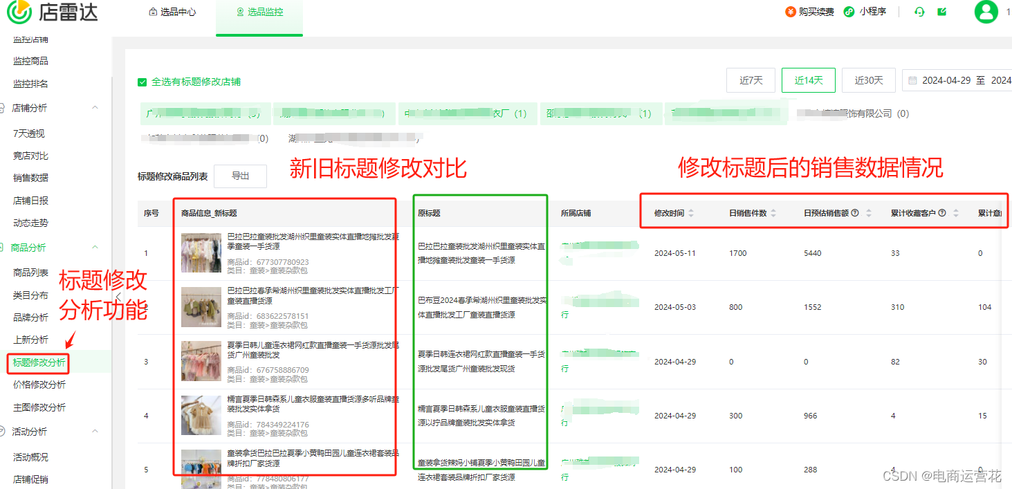 揭秘！你的电商产品为何滞销？同行火爆销售的7大原因！