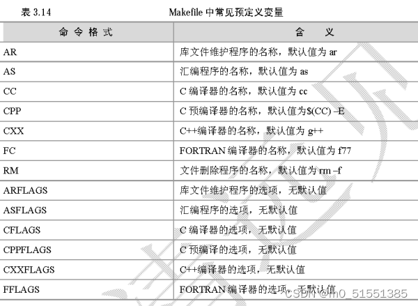 SLAM算法与工程实践——CMake使用（4）