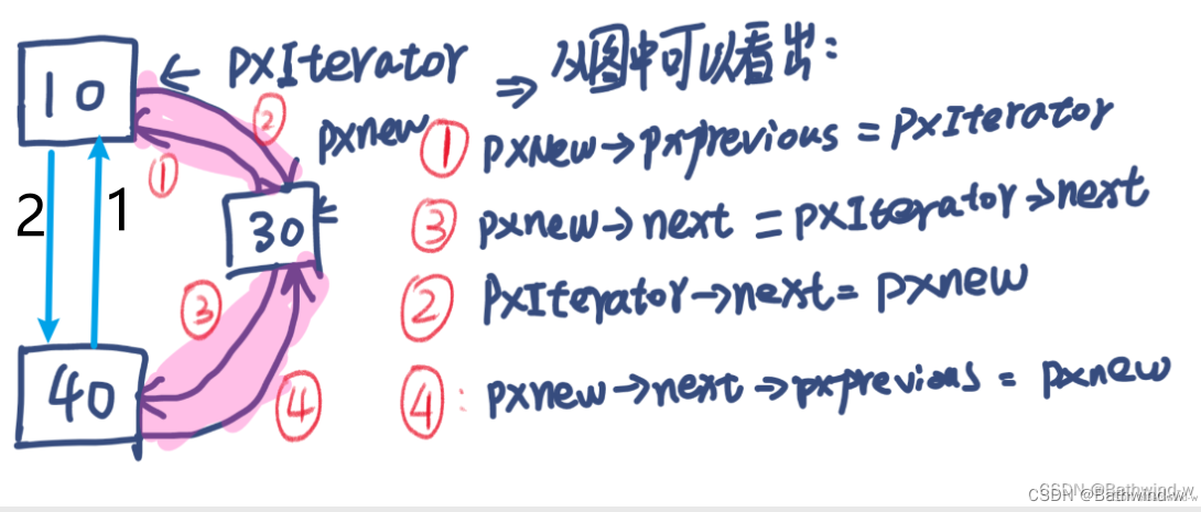 FreeRTOSFreeRTOS列表和列表项