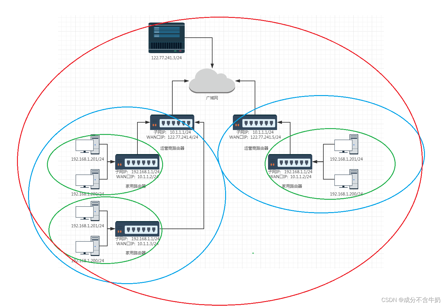 <span style='color:red;'>Linux</span><span style='color:red;'>网络</span><span style='color:red;'>编程</span>：<span style='color:red;'>数据链</span><span style='color:red;'>路</span><span style='color:red;'>层</span>协议