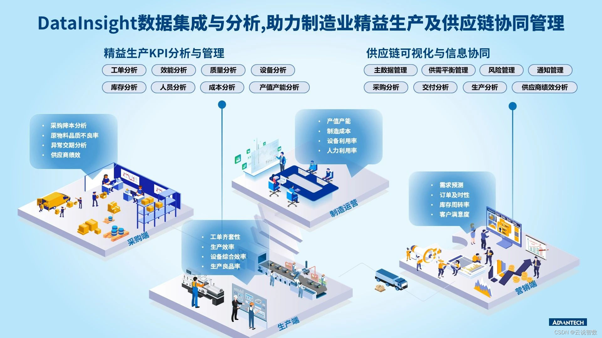 制造业如何挖掘数据价值，附数据分析处理软件推荐