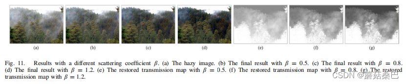 【ISP图像处理】A Fast Single Image Haze Removal Algorithm Using Color ...