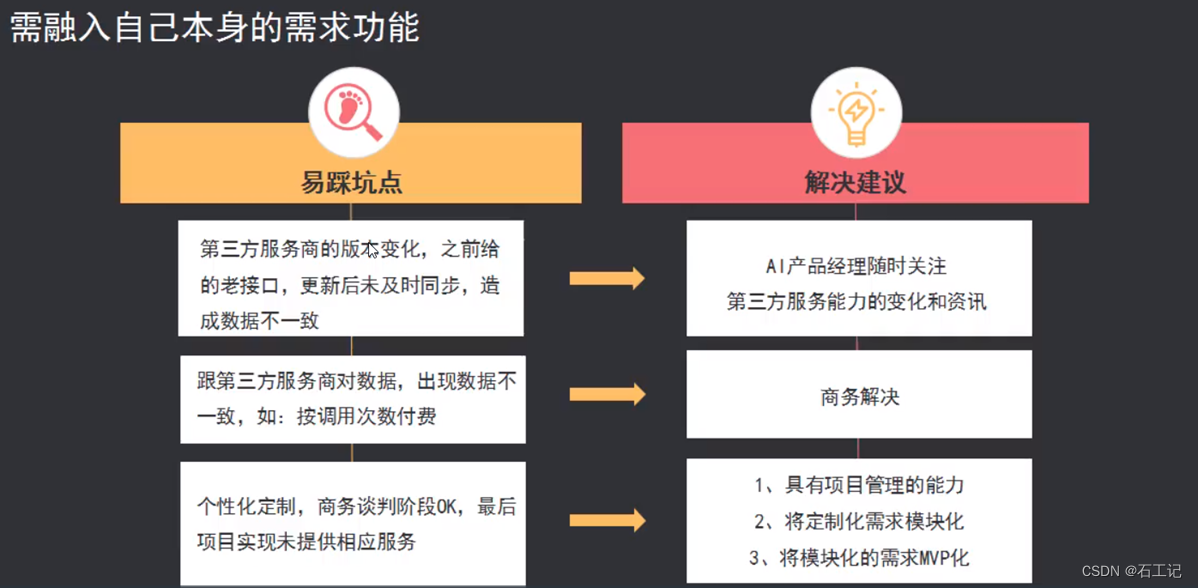 AI产品经理 - 方法篇-工作方法