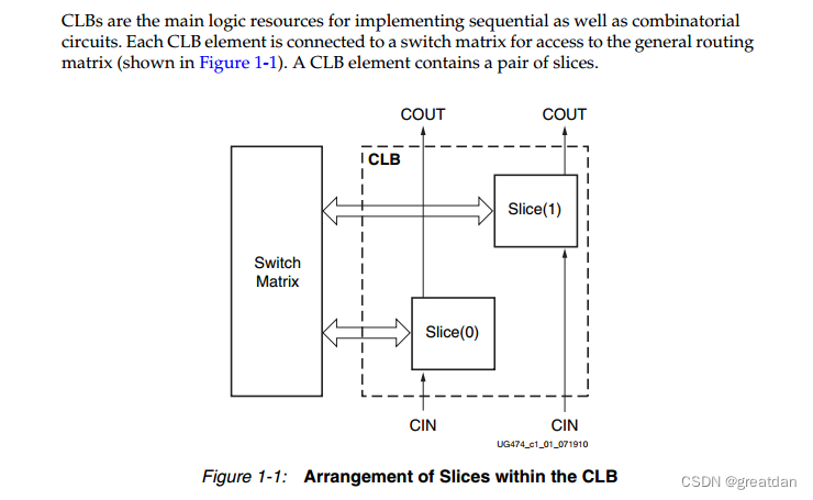 CLB