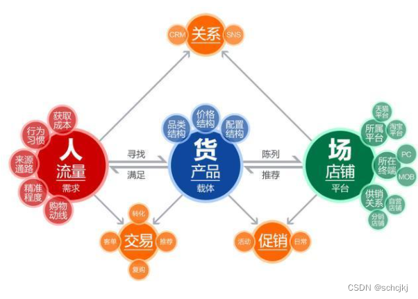 汇昌联信科技：拼多多可以做无货源吗？