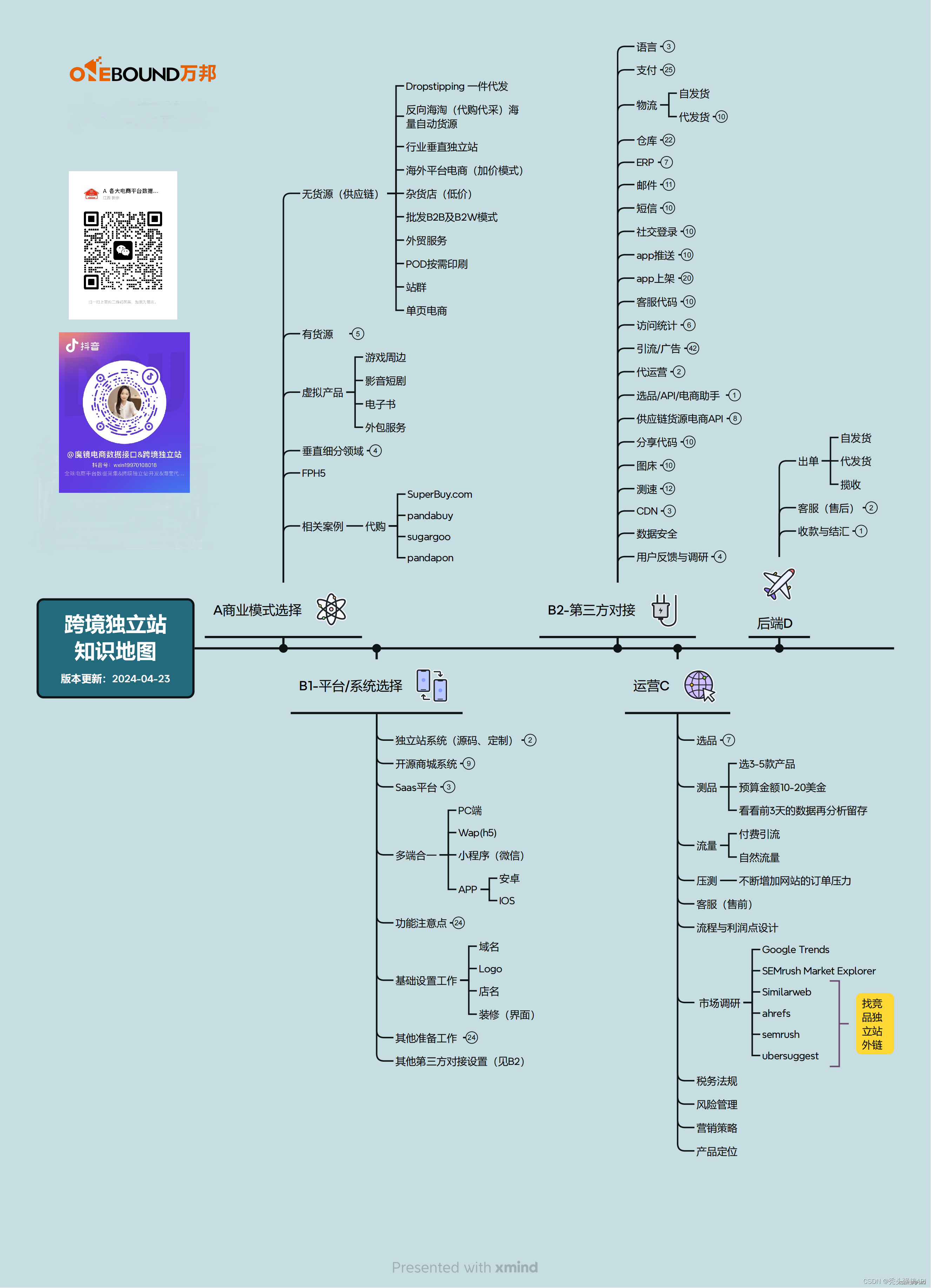 shop淘宝代购集运系统丨尼日利亚淘宝代购集运系统搭建丨反向海淘系统
