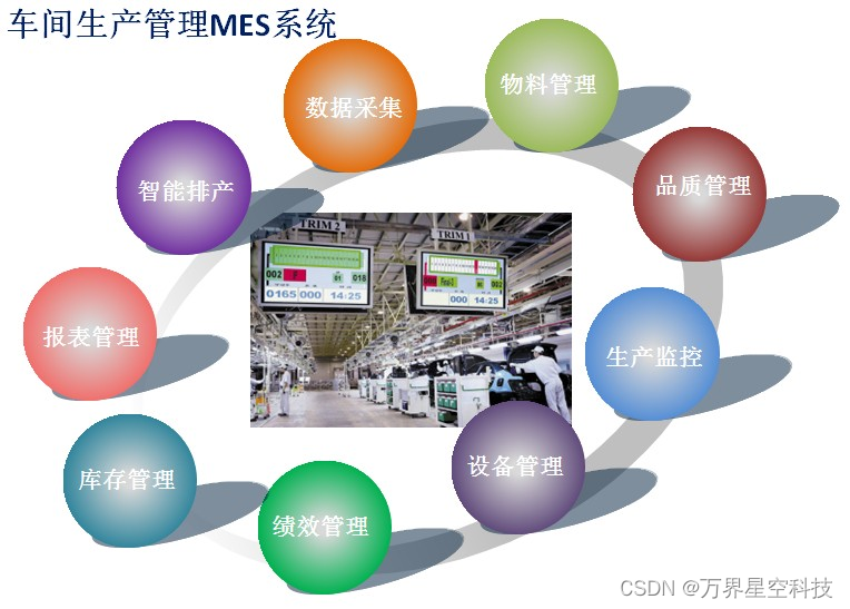 制造业工厂怎么通过MES系统来升级改造车间管理