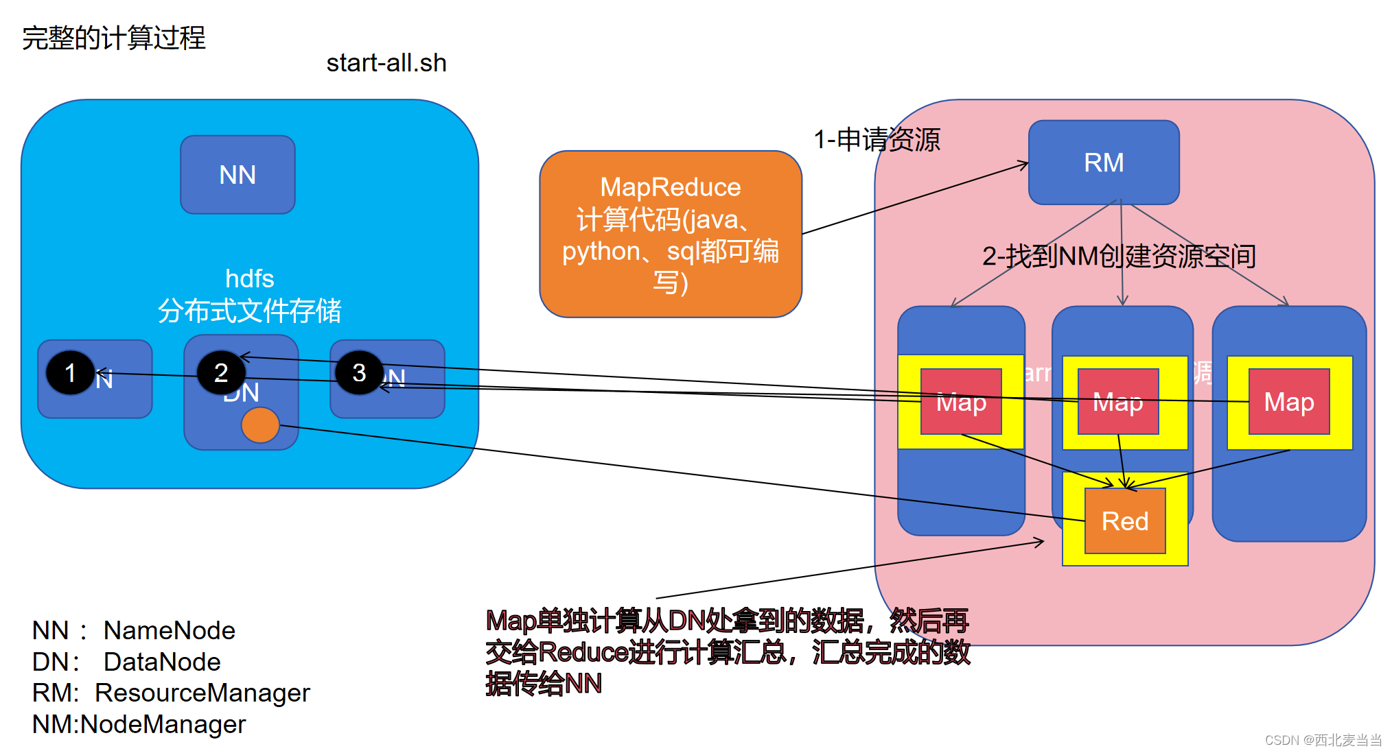 什么是数据流系统 33e94322be314030b415d194a3200ada.png