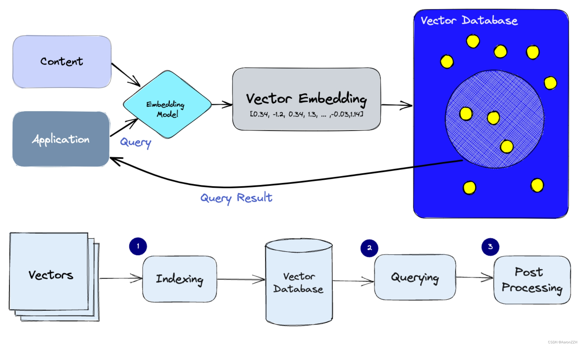 PostgreSQL 14 向量相似度搜索插件 (pgvector) 安装指南