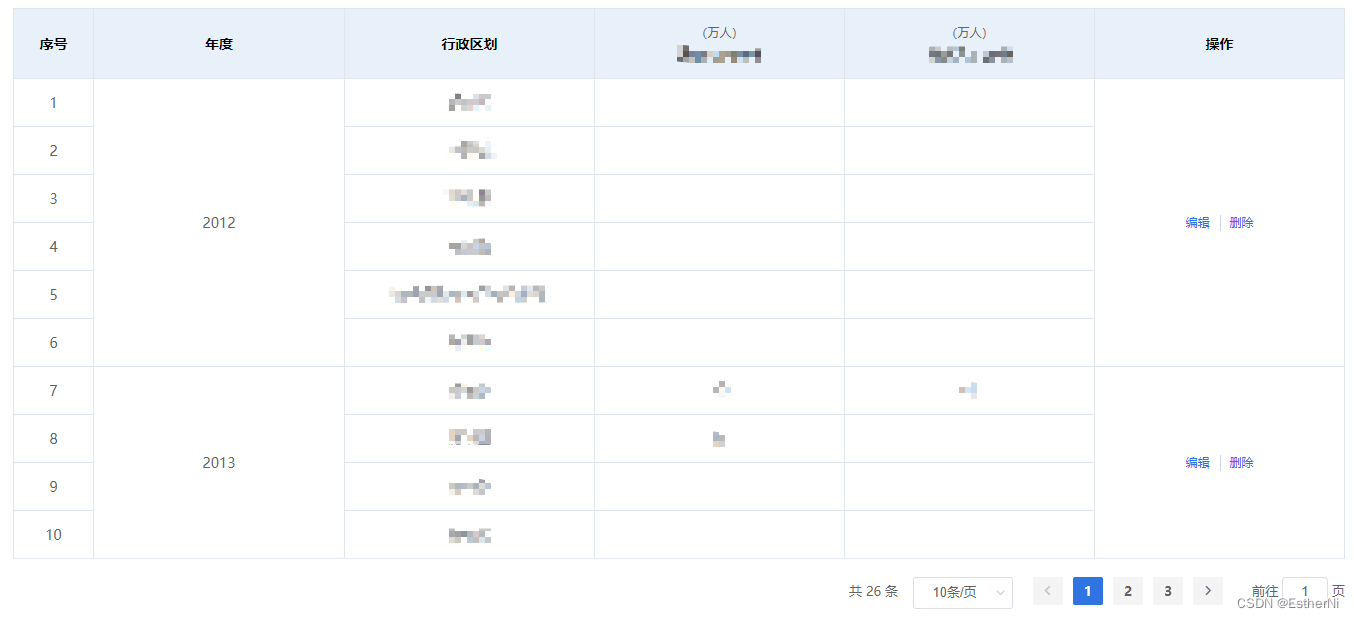 elementui的table根据是否符合需求合并列