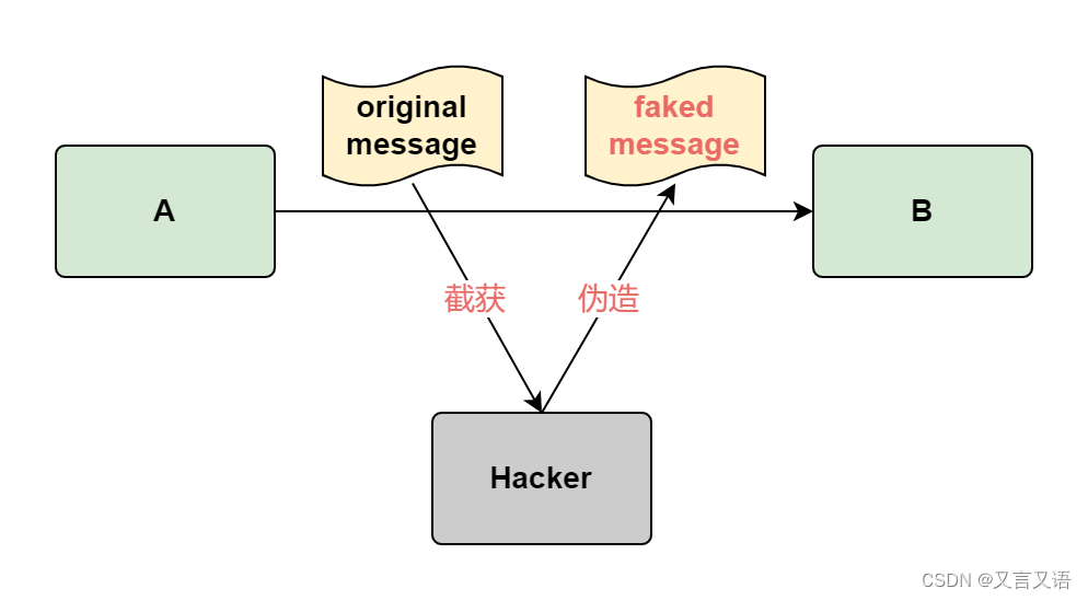 HTTP明文传输