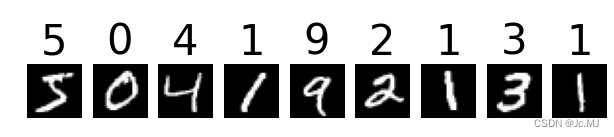 基于全连接神经网络模型的手写数字识别