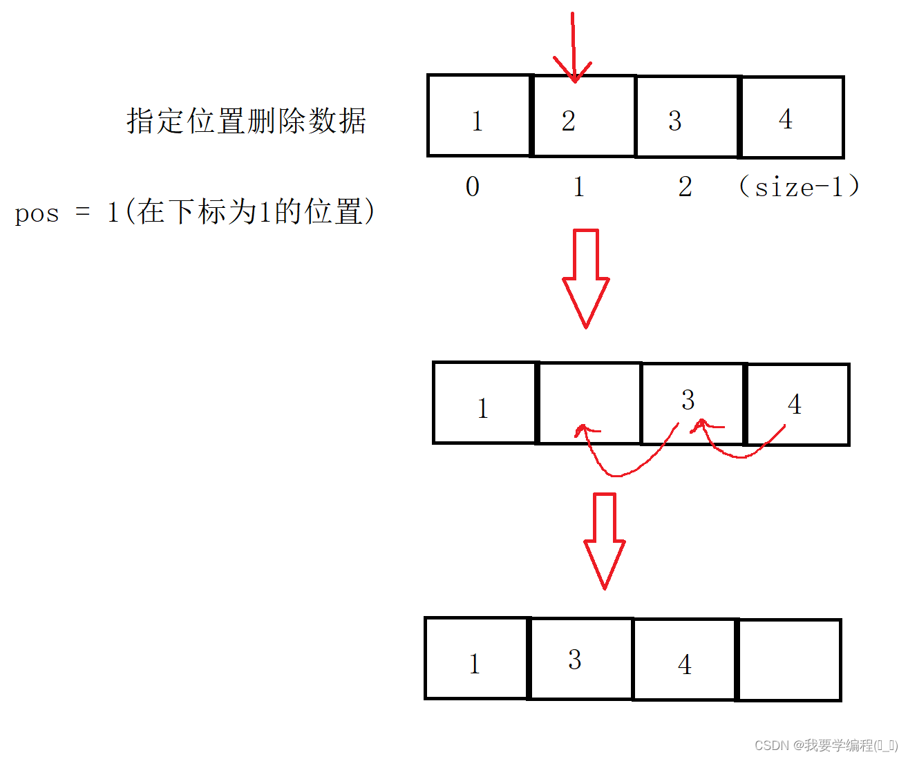 数据结构之顺序表的相关知识点及应用