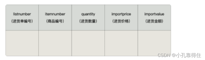 MySQL-触发器：触发器概述、触发器的创建、查看删除触发器、 触发器的优缺点