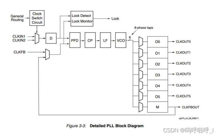 数字IC/FPGA（时钟简介）