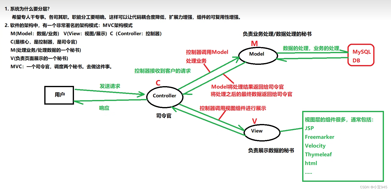 动力节点老杜-JavaWeb中的图片