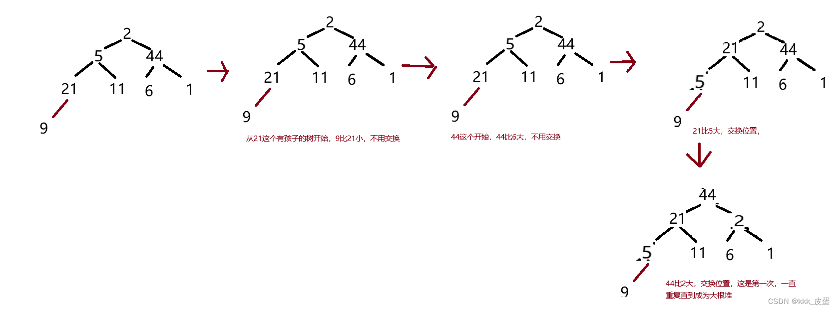 八大排序之堆排序