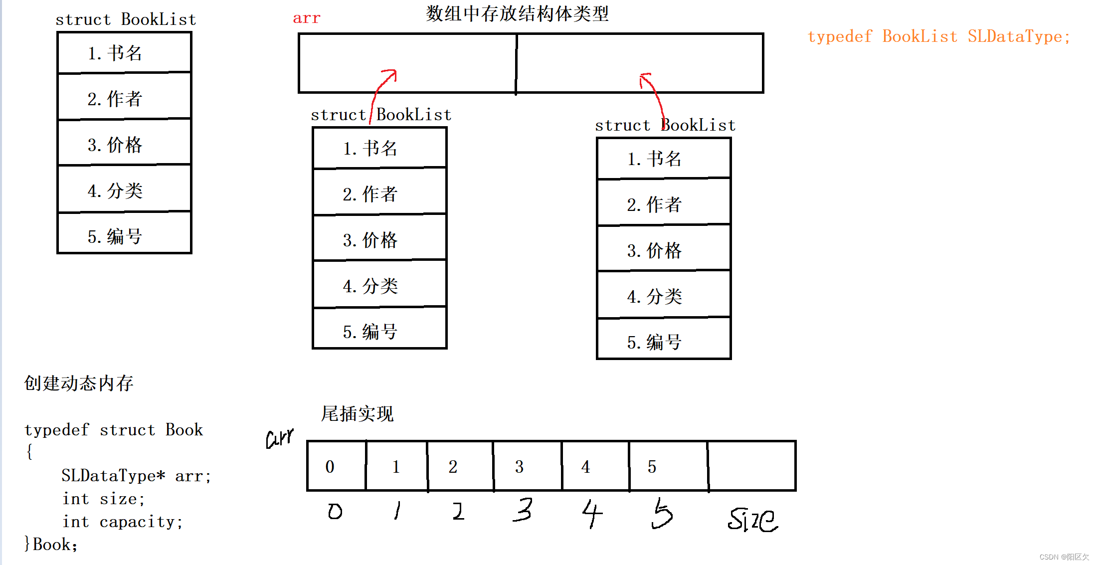 【零基础学数据结构】顺序表实现书籍存储