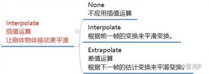 外链图片转存失败,源站可能有防盗链机制,建议将图片保存下来直接上传