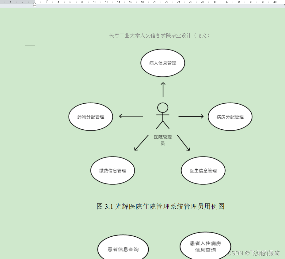 Java项目：基于Springboot+vue实现的医院住院管理系统设计与实现（源码+数据库+开题报告+任务书+毕业论文）