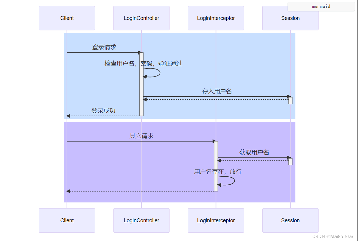 第一章. HTML 与 CSS