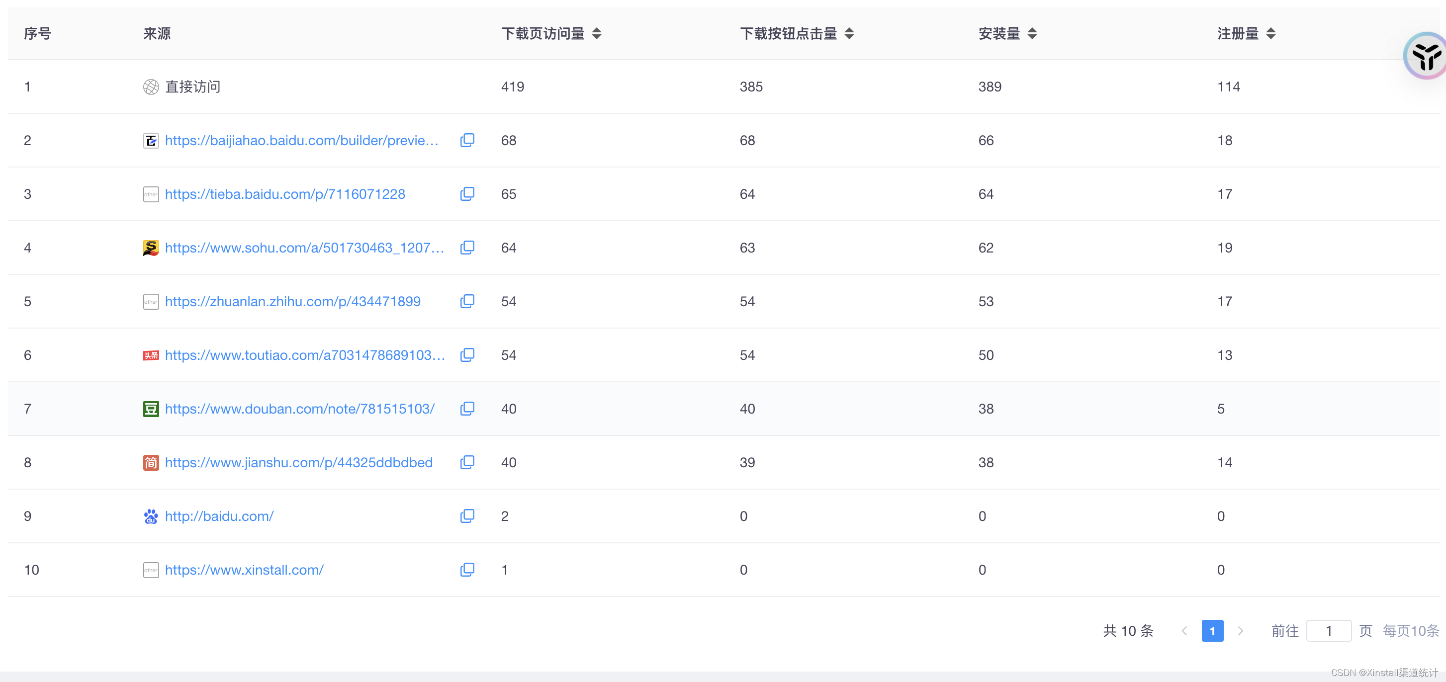 【精准获客，优化体验】Xinstall助力企业提升App渠道效果与用户满意度