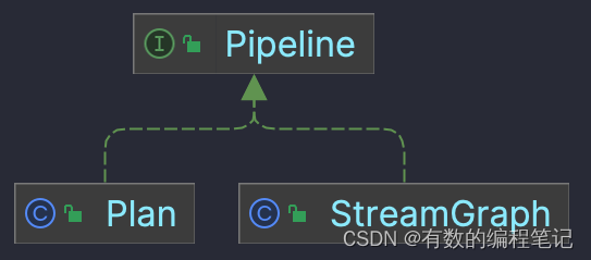 Flink作业执行之 3.StreamGraph