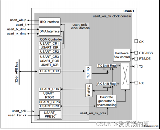 STM32H7的8个串口fifo收发（兼容232和485）