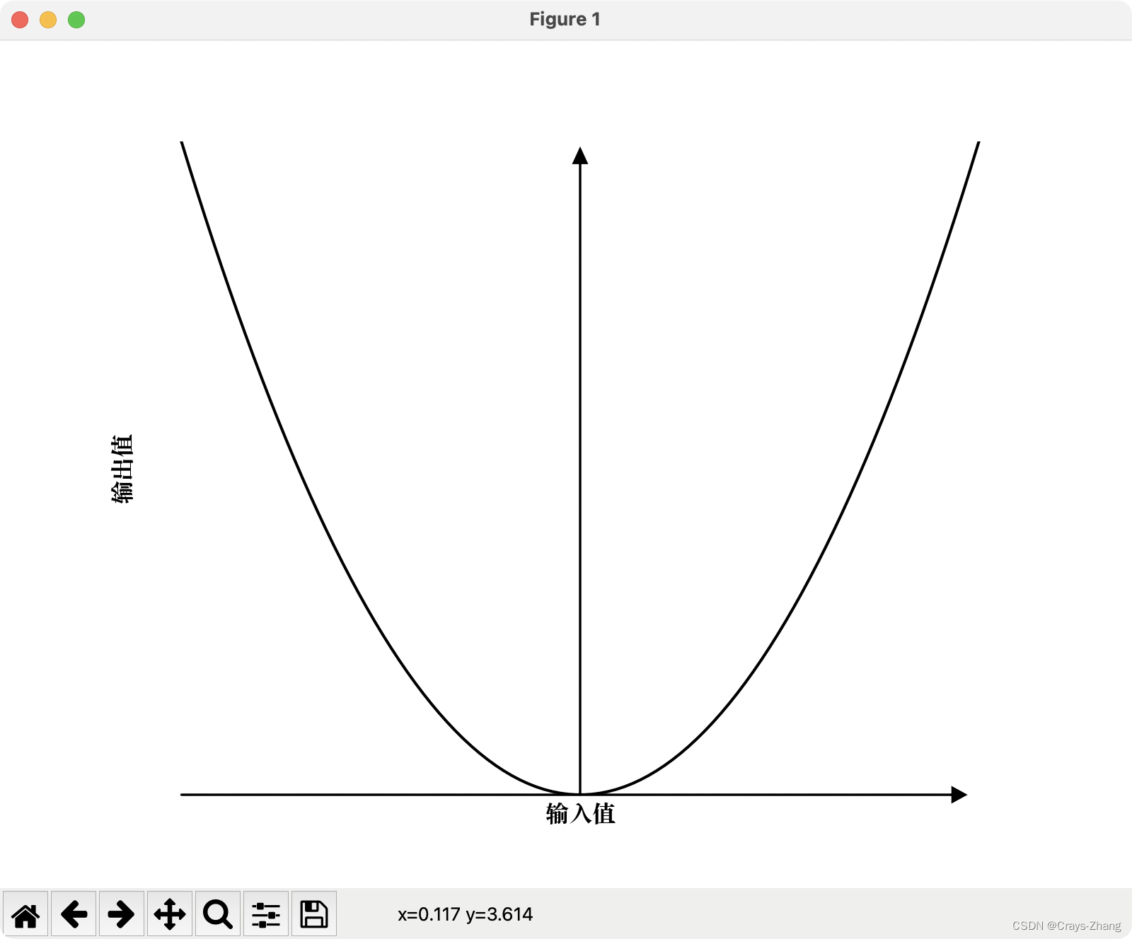 python的matplotlib库绘图没有轴线箭头_plt画出来的曲线图为什么坐标轴没有箭头-CSDN博客