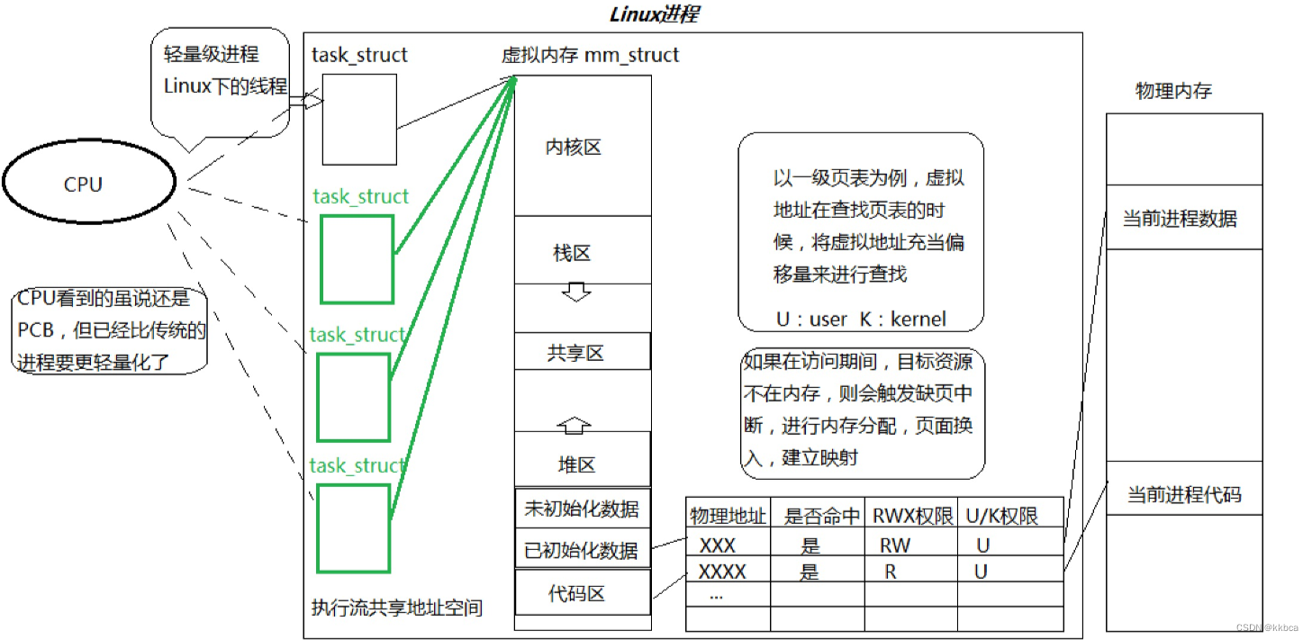 Linux——线程概念与线程的创建