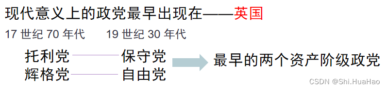 西方国家政党产生