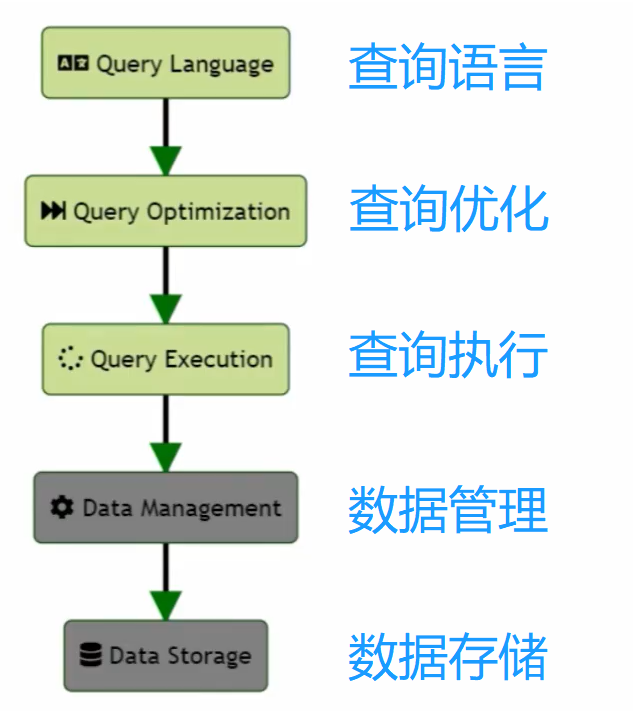 <span style='color:red;'>大</span><span style='color:red;'>数据</span>计算<span style='color:red;'>引擎</span>中<span style='color:red;'>的</span>Calcite