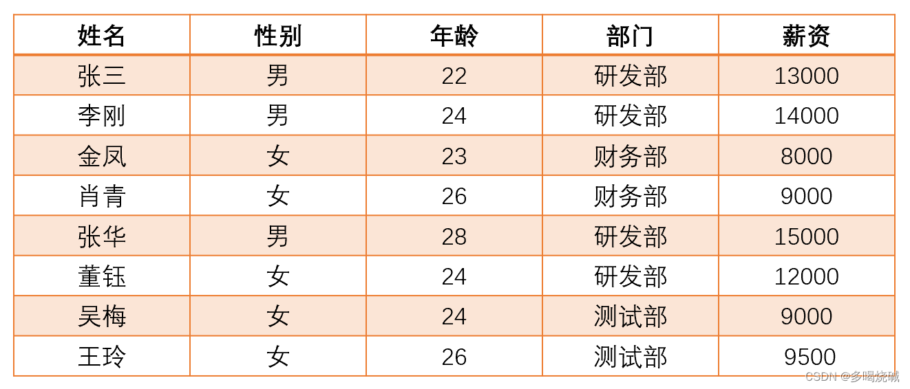 数据库——MySQL