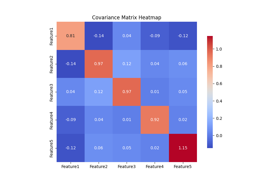 <span style='color:red;'>DeepSORT</span>（<span style='color:red;'>目标</span><span style='color:red;'>跟踪</span>算法）<span style='color:red;'>中</span>卡尔曼滤波器<span style='color:red;'>中</span><span style='color:red;'>的</span>更新